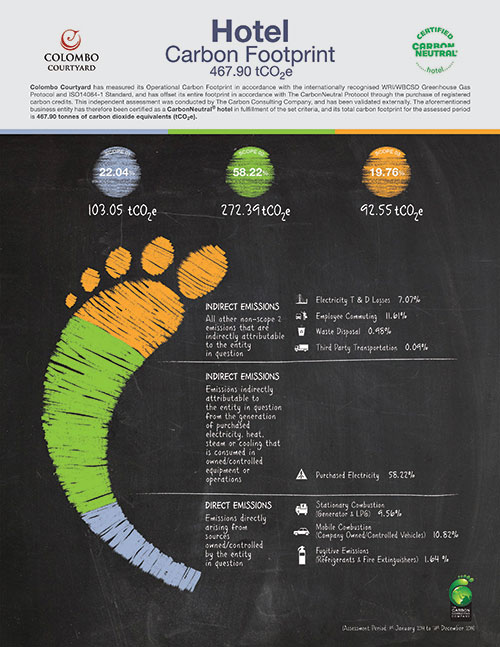 CCC-Carbon-Footprint-Poster---Colombo-Courtyard-2015